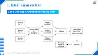 1. Khái niệm cơ bản
Các bước nạp chương trình vào bộ nhớ:
Thực hiện bởi Trường Đại học Công nghệ Thông tin, ĐHQG-HCM
7
 