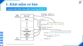 Layout bộ nhớ của một chương trình C
Thực hiện bởi Trường Đại học Công nghệ Thông tin, ĐHQG-HCM
8
1. Khái niệm cơ bản
 