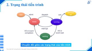 2. Trạng thái tiến trình
Thực hiện bởi Trường Đại học Công nghệ Thông tin, ĐHQG-HCM
12
Chuyển đổi giữa các trạng thái của tiến trình
ready running
dispatch
interrupt
I/O or event
completion
I/O or
event wait
new
terminat
ed
waiting
admit exit
 