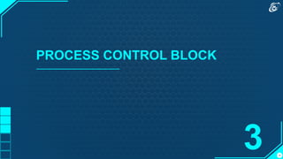 15
PROCESS CONTROL BLOCK
3
 