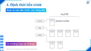 4. Định thời tiến trình
Thực hiện bởi Trường Đại học Công nghệ Thông tin, ĐHQG-HCM
20
running
ready
waiting
7
11 4 2 17
19 11
process number
các PCB
Có trường hợp sai không?
Quản lý các tiến trình: các hàng đợi
 