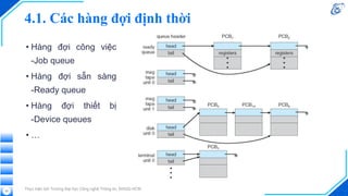 4.1. Các hàng đợi định thời
• Hàng đợi công việc
-Job queue
• Hàng đợi sẵn sàng
-Ready queue
• Hàng đợi thiết bị
-Device queues
• …
Thực hiện bởi Trường Đại học Công nghệ Thông tin, ĐHQG-HCM
22
 