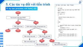 Thực hiện bởi Trường Đại học Công nghệ Thông tin, ĐHQG-HCM
36
int main (int argc, char **argv)
{
int pid;
printf(“Toi la sinh vien lop IT007.K22
n”);
pid = fork();
if (pid > 0)
{
printf(“Tiến trình cha n”);
fork();
}
else
{
printf(“Sinh vien tu giac trong kiem
ta n”);
if(fork() = 0 ){
printf("Tiến trình con mới n");
fork();}
else
printf("Tiến trình cha mới n");
printf("Tiến trình K22 mới n");
}
}
Toi la sinh vien lop IT007
P0
P0 P1
P0
P2
Tiến trình cha
P1 P3
Tiến trình cha mới Tiến trình con mới
Sinh vien tu giac trong kiem tra
Tiến trình K22 mới
P3
P4
Tiến trình K22 mới Tiến trình K22 mới
Ví dụ tạo process với fork() (tt)
5. Các tác vụ đối với tiến trình
 