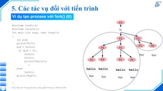 Thực hiện bởi Trường Đại học Công nghệ Thông tin, ĐHQG-HCM
37
#include <stdio.h>
#include <unistd.h>
int main (int argc, char *argv[])
{
int pid;
printf(“hi”);
pid = fork();
if (pid > 0){
fork();
fork();
printf(“hello”);
}
else
fork();
printf(“bye”);
}
P1
hi
P1 P2
P1
P3
P1 P4
P3
P5
hello hello
hello
hello
P2 P6
bye
bye
bye
bye
bye
bye
Ví dụ tạo process với fork() (tt)
5. Các tác vụ đối với tiến trình
 