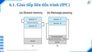 6.1. Giao tiếp liên tiến trình (IPC)
(a) Shared memory. (b) Message passing.
Thực hiện bởi Trường Đại học Công nghệ Thông tin, ĐHQG-HCM
43
 