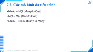 7.2. Các mô hình đa tiểu trình
•Nhiều – Một (Many-to-One)
•Một – Một (One-to-One)
•Nhiều – Nhiều (Many-to-Many)
Thực hiện bởi Trường Đại học Công nghệ Thông tin, ĐHQG-HCM
56
 