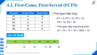 4.2. First-Come, First-Served (FCFS)
•Thời gian đáp ứng:
• P1 = 0, P2 = 10, P3 = 14,
P4 = 18, P5 = 18
• Thời gian đáp ứng trung bình:
(0 + 10 + 14 + 18 + 18)/5 = 12
Thực hiện bởi Trường Đại học Công nghệ Thông tin, ĐHQG-HCM
Process Arrival Time Burst Time
P1 0 12
P2 2 7
P3 5 8
P4 9 3
P5 12 6
P1 P2 P3 P4 P5
0 12 19 27 30 36
31
Giản đồ Gantt
 