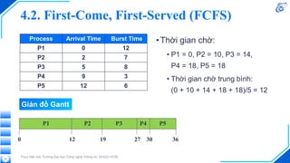 4.2. First-Come, First-Served (FCFS)
•Thời gian chờ:
• P1 = 0, P2 = 10, P3 = 14,
P4 = 18, P5 = 18
• Thời gian chờ trung bình:
(0 + 10 + 14 + 18 + 18)/5 = 12
Thực hiện bởi Trường Đại học Công nghệ Thông tin, ĐHQG-HCM
Process Arrival Time Burst Time
P1 0 12
P2 2 7
P3 5 8
P4 9 3
P5 12 6
P1 P2 P3 P4 P5
0 12 19 27 30 36
32
Giản đồ Gantt
 