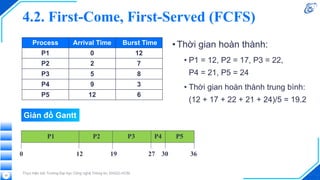 4.2. First-Come, First-Served (FCFS)
•Thời gian hoàn thành:
• P1 = 12, P2 = 17, P3 = 22,
P4 = 21, P5 = 24
• Thời gian hoàn thành trung bình:
(12 + 17 + 22 + 21 + 24)/5 = 19.2
Thực hiện bởi Trường Đại học Công nghệ Thông tin, ĐHQG-HCM
Process Arrival Time Burst Time
P1 0 12
P2 2 7
P3 5 8
P4 9 3
P5 12 6
P1 P2 P3 P4 P5
0 12 19 27 30 36
33
Giản đồ Gantt
 