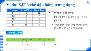 Ví dụ: SJF ở chế độ không trưng dụng
Thực hiện bởi Trường Đại học Công nghệ Thông tin, ĐHQG-HCM
Process Arrival Time Burst Time
P1 0 12
P2 2 7
P3 5 8
P4 9 3
P5 12 6
37
Giản đồ Gantt
• Thời gian đáp ứng:
• P1 = 0, P2 = 19, P3 = 23, P4 = 3,
P5 = 3
• Thời gian đáp ứng trung bình:
(0 + 19 + 23 + 3 + 3)/5 = 9.6
P1 P4 P5 P2 P3
0 12 15 21 28 36
 