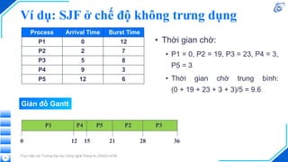 Ví dụ: SJF ở chế độ không trưng dụng
Thực hiện bởi Trường Đại học Công nghệ Thông tin, ĐHQG-HCM
Process Arrival Time Burst Time
P1 0 12
P2 2 7
P3 5 8
P4 9 3
P5 12 6
P1 P4 P5 P2 P3
0 12 15 21 28 36
38
Giản đồ Gantt
• Thời gian chờ:
• P1 = 0, P2 = 19, P3 = 23, P4 = 3,
P5 = 3
• Thời gian chờ trung bình:
(0 + 19 + 23 + 3 + 3)/5 = 9.6
 
