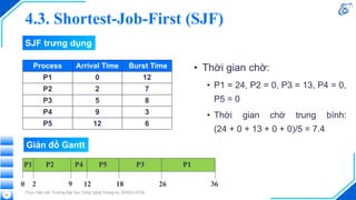 Thực hiện bởi Trường Đại học Công nghệ Thông tin, ĐHQG-HCM
Process Arrival Time Burst Time
P1 0 12
P2 2 7
P3 5 8
P4 9 3
P5 12 6
P1 P4 P5 P3 P1
0 9 12 18 26 36
2
P2
42
4.3. Shortest-Job-First (SJF)
SJF trưng dụng
• Thời gian chờ:
• P1 = 24, P2 = 0, P3 = 13, P4 = 0,
P5 = 0
• Thời gian chờ trung bình:
(24 + 0 + 13 + 0 + 0)/5 = 7.4
Giản đồ Gantt
 
