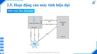 2.5. Hoạt động của máy tính hiện đại
Thực hiện bởi Trường Đại học Công nghệ Thông tin, ĐHQG-HCM
24
Kiến trúc Von Neuman
 