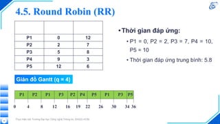 Thực hiện bởi Trường Đại học Công nghệ Thông tin, ĐHQG-HCM.
Process Arrival
Time
Burst Time
P1 0 12
P2 2 7
P3 5 8
P4 9 3
P5 12 6
P1 P1 P3 P5 P1
0 8 12 19 26 36
4
P2
16 22 30 34
P2 P4 P3 P5
55
4.5. Round Robin (RR)
•Thời gian đáp ứng:
• P1 = 0, P2 = 2, P3 = 7, P4 = 10,
P5 = 10
• Thời gian đáp ứng trung bình: 5.8
Giản đồ Gantt (q = 4)
 