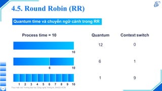 4.5. Round Robin (RR)
Thực hiện bởi Trường Đại học Công nghệ Thông tin, ĐHQG-HCM.
59
Process time = 10 Quantum Context switch
1 2 3 4 5 6 7 8 9 10
10
6
10
12
6
1
0
1
9
Quantum time và chuyển ngữ cảnh trong RR
 