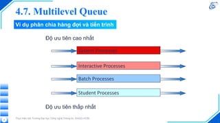 Ví dụ phân chia hàng đợi và tiến trình
Thực hiện bởi Trường Đại học Công nghệ Thông tin, ĐHQG-HCM.
8
System Processes
Interactive Processes
Batch Processes
Student Processes
Độ ưu tiên thấp nhất
Độ ưu tiên cao nhất
4.7. Multilevel Queue
 