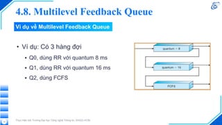 Ví dụ về Multilevel Feedback Queue
• Ví dụ: Có 3 hàng đợi
▪ Q0, dùng RR với quantum 8 ms
▪ Q1, dùng RR với quantum 16 ms
▪ Q2, dùng FCFS
Thực hiện bởi Trường Đại học Công nghệ Thông tin, ĐHQG-HCM.
12
4.8. Multilevel Feedback Queue
 