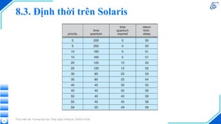 8.3. Định thời trên Solaris
Thực hiện bởi Trường Đại học Công nghệ Thông tin, ĐHQG-HCM
54
 