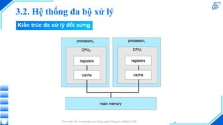 3.2. Hệ thống đa bộ xử lý
Thực hiện bởi Trường Đại học Công nghệ Thông tin, ĐHQG-HCM 32
Kiến trúc đa xử lý đối xứng
 