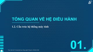 TỔNG QUAN VỀ HỆ ĐIỀU HÀNH
1.2. Cấu trúc hệ thống máy tính
01.
Thực hiện bởi Trường Đại học Công nghệ Thông tin, ĐHQG-HCM
6
 