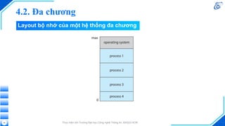 4.2. Đa chương
Thực hiện bởi Trường Đại học Công nghệ Thông tin, ĐHQG-HCM
44
Layout bộ nhớ của một hệ thống đa chương
 