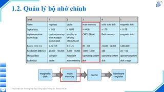 1.2. Quản lý bộ nhớ chính
Thực hiện bởi Trường Đại học Công nghệ Thông tin, ĐHQG-HCM
13
 