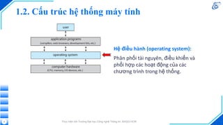 1.2. Cấu trúc hệ thống máy tính
Thực hiện bởi Trường Đại học Công nghệ Thông tin, ĐHQG-HCM
8
Hệ điều hành (operating system):
Phân phối tài nguyên, điều khiển và
phối hợp các hoạt động của các
chương trình trong hệ thống.
 