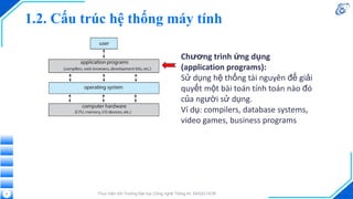 1.2. Cấu trúc hệ thống máy tính
Thực hiện bởi Trường Đại học Công nghệ Thông tin, ĐHQG-HCM
9
Chương trình ứng dụng
(application programs):
Sử dụng hệ thống tài nguyên để giải
quyết một bài toán tính toán nào đó
của người sử dụng.
Ví dụ: compilers, database systems,
video games, business programs
 