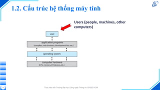 1.2. Cấu trúc hệ thống máy tính
Thực hiện bởi Trường Đại học Công nghệ Thông tin, ĐHQG-HCM
10
Users (people, machines, other
computers)
 
