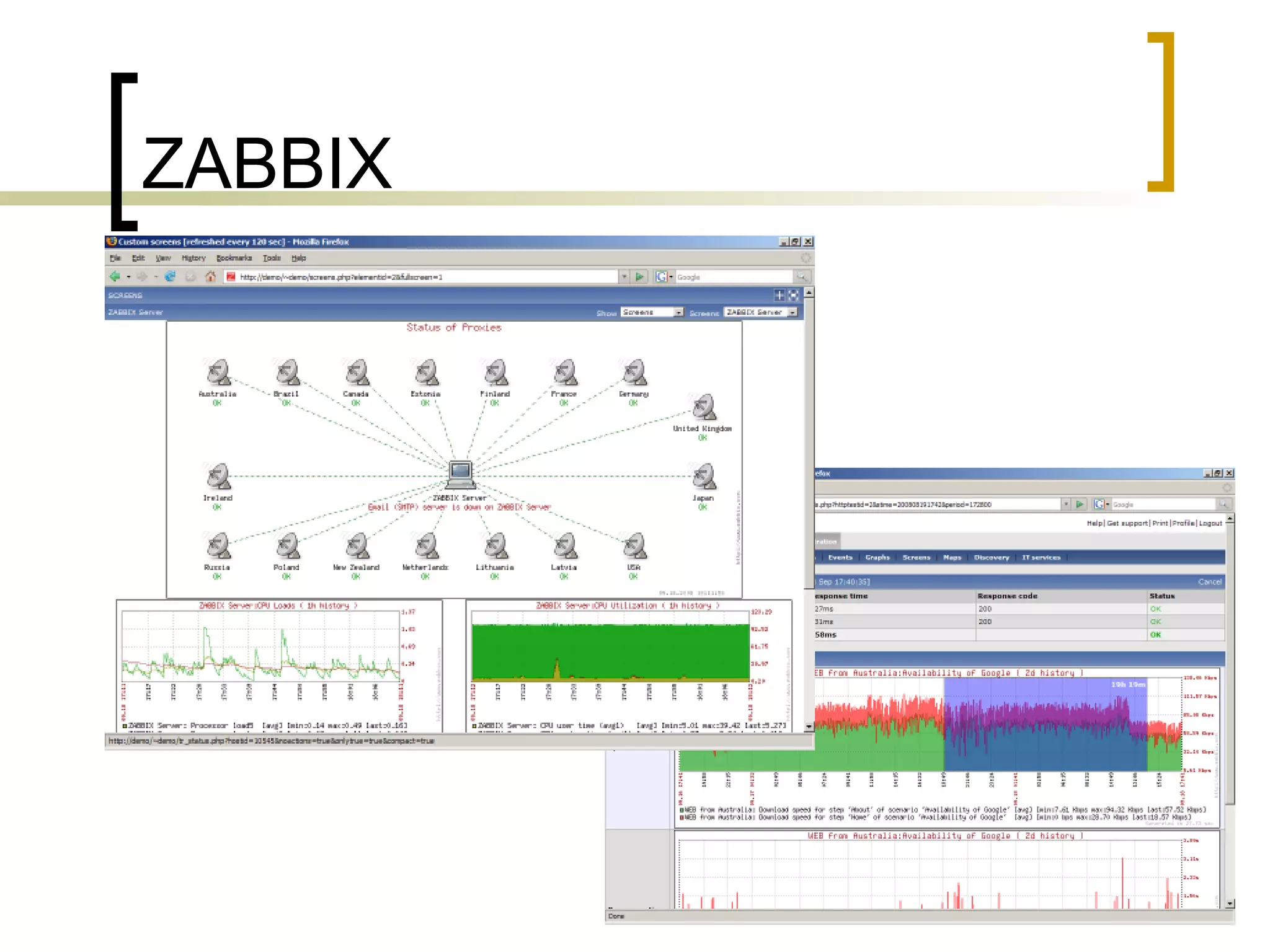 ZABBIX 