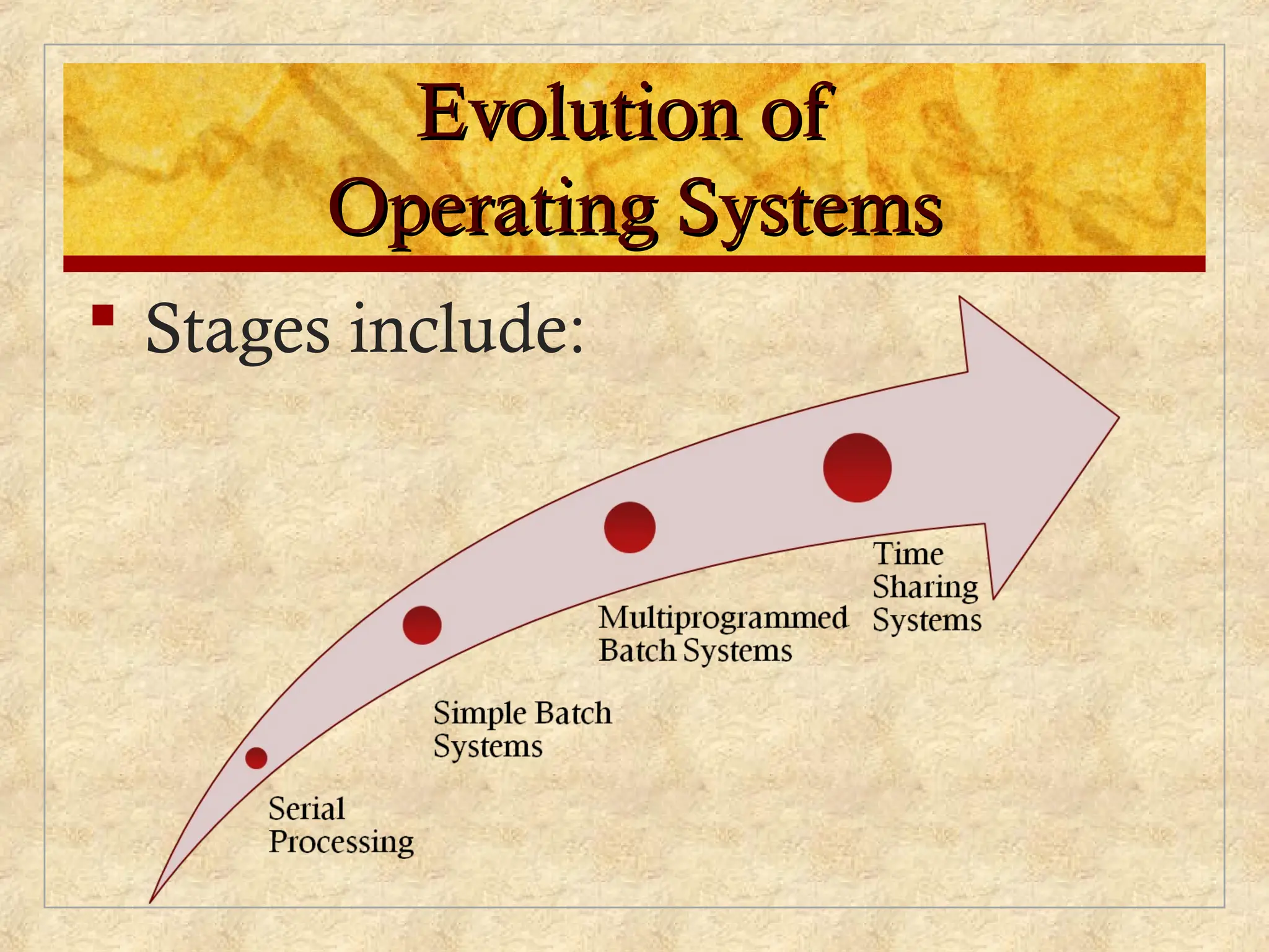 Evolution of
Evolution of
Operating Systems
Operating Systems
 Stages include:
 