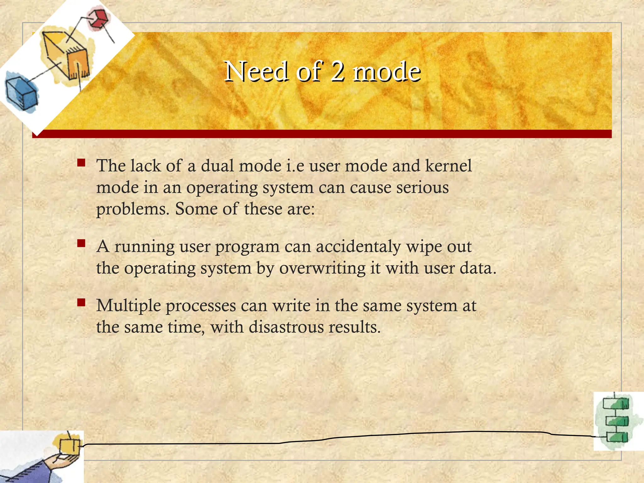 Need of 2 mode
Need of 2 mode
 The lack of a dual mode i.e user mode and kernel
mode in an operating system can cause serious
problems. Some of these are:
 A running user program can accidentaly wipe out
the operating system by overwriting it with user data.
 Multiple processes can write in the same system at
the same time, with disastrous results.
 