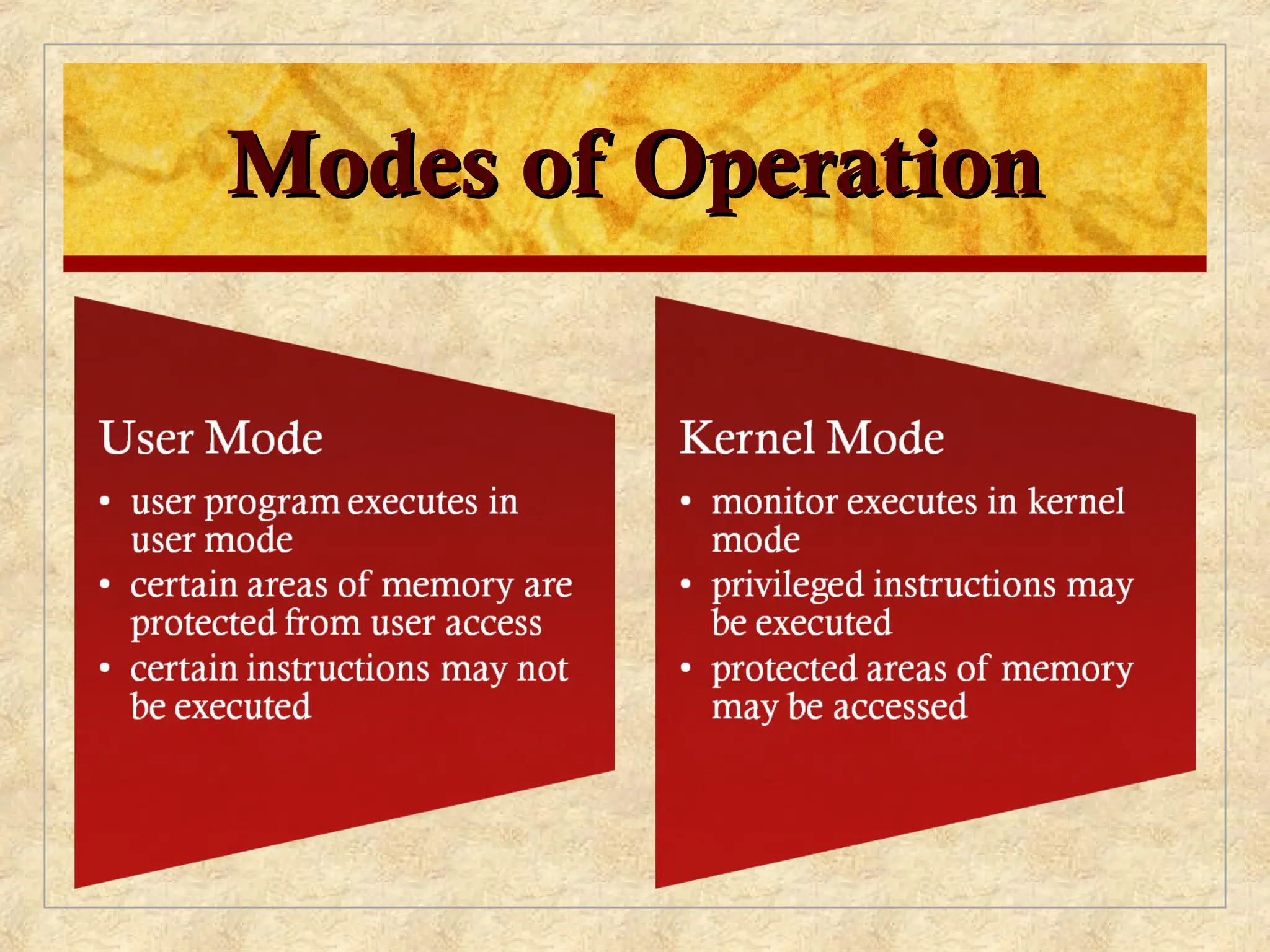 Modes of Operation
Modes of Operation
 