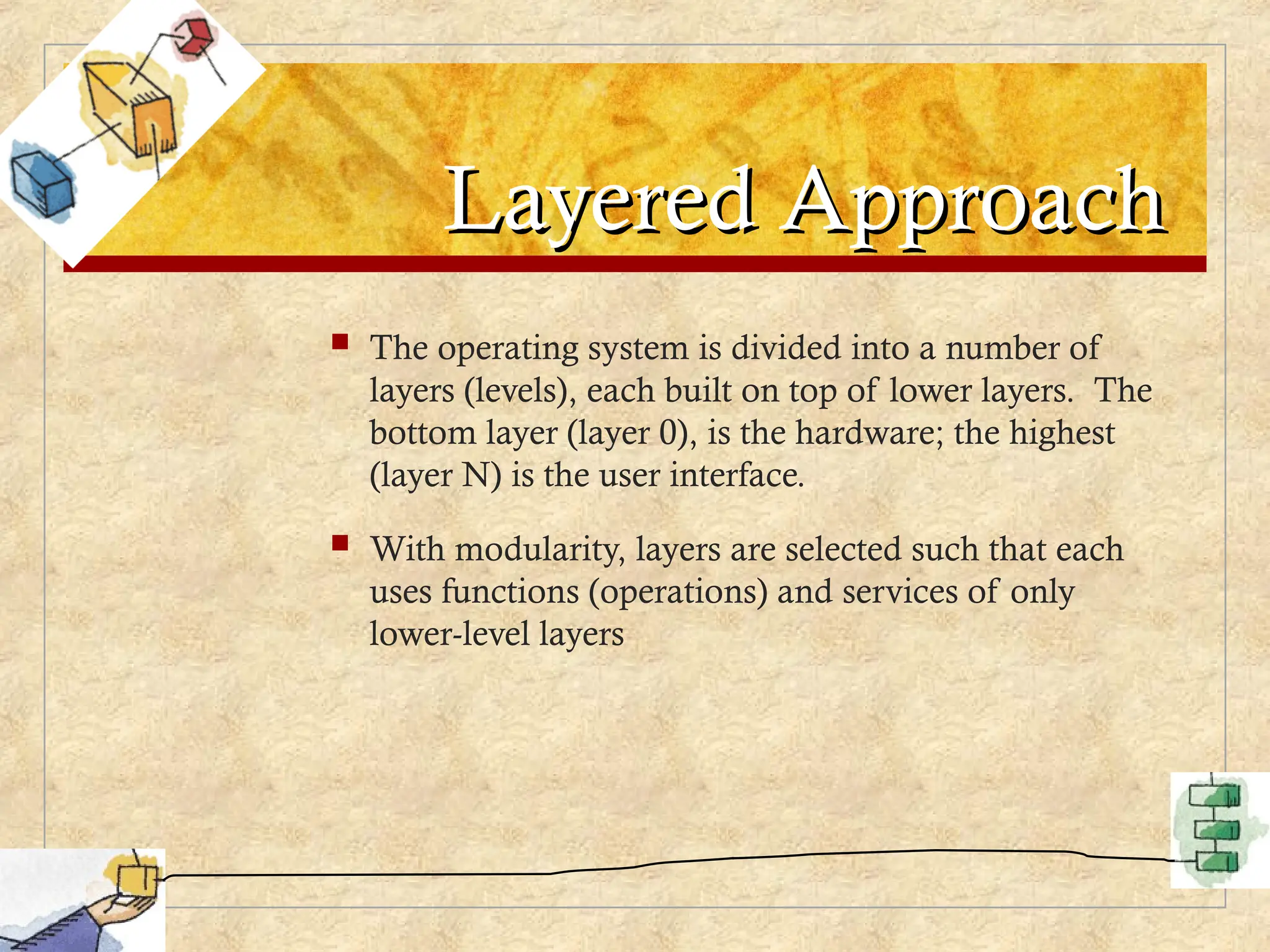 Layered Approach
Layered Approach
 The operating system is divided into a number of
layers (levels), each built on top of lower layers. The
bottom layer (layer 0), is the hardware; the highest
(layer N) is the user interface.
 With modularity, layers are selected such that each
uses functions (operations) and services of only
lower-level layers
 