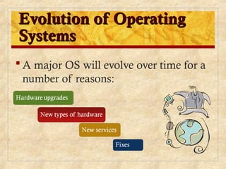 Evolution of Operating
Evolution of Operating
Systems
Systems
 A major OS will evolve over time for a
number of reasons:
 
