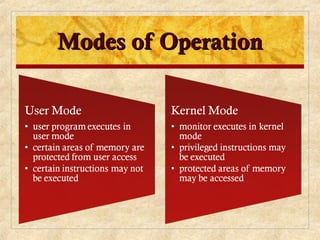 Modes of Operation
Modes of Operation
 