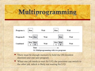  There must be enough memory to hold the OS (resident
monitor) and one user program
 When one job needs to wait for I/O, the processor can switch to
the other job, which is likely not waiting for I/O
 