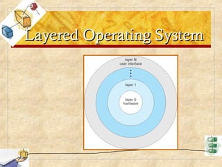 Layered Operating System
Layered Operating System
 