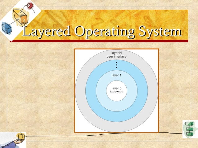 An Overview of Operating Systems and algorithms.ppt