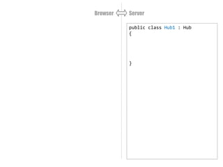 public class Hub1 : Hub
{
public void Foo(bool newState)
{
Clients.All.Bar(newState);
}
}
Browser Server
 