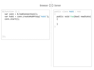 public class Hub1 : Hub
{
public void Foo(bool newState)
{
Clients.All.Bar(newState);
}
}
Browser Server
$(function () {
var conn = $.hubConnection();
var hub1 = conn.createHubProxy('Hub1');
conn.start();
var state = false;
$('#button').click(function(){
state = !state;
hub1.invoke('Foo', state);
});
});
 