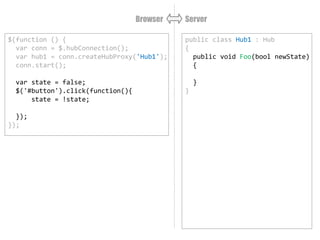 public class Hub1 : Hub
{
public void Foo(bool newState)
{
Clients.All.Bar(newState);
}
}
Browser Server
$(function () {
var conn = $.hubConnection();
var hub1 = conn.createHubProxy('Hub1');
conn.start();
var state = false;
$('#button').click(function(){
state = !state;
hub1.invoke('Foo', state);
});
});
 