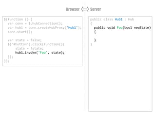 public class Hub1 : Hub
{
public void Foo(bool newState)
{
Clients.All.Bar(newState);
}
}
Browser Server
$(function () {
var conn = $.hubConnection();
var hub1 = conn.createHubProxy('Hub1');
conn.start();
var state = false;
$('#button').click(function(){
state = !state;
hub1.invoke('Foo', state);
});
});
 