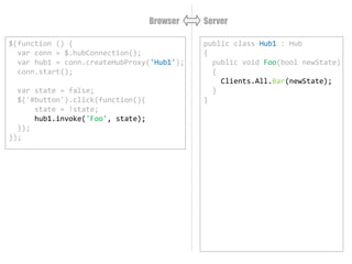 public class Hub1 : Hub
{
public void Foo(bool newState)
{
Clients.All.Bar(newState);
}
}
Browser Server
$(function () {
var conn = $.hubConnection();
var hub1 = conn.createHubProxy('Hub1');
conn.start();
var state = false;
$('#button').click(function(){
state = !state;
hub1.invoke('Foo', state);
});
});
 