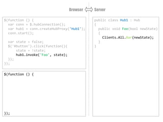 $(function () {
var conn = $.hubConnection();
var hub1 = conn.createHubProxy('Hub1');
hub1.on('Bar', function (newState) {
alert(newState);
});
conn.start();
});
public class Hub1 : Hub
{
public void Foo(bool newState)
{
Clients.All.Bar(newState);
}
}
$(function () {
var conn = $.hubConnection();
var hub1 = conn.createHubProxy('Hub1');
conn.start();
var state = false;
$('#button').click(function(){
state = !state;
hub1.invoke('Foo', state);
});
});
Browser Server
 