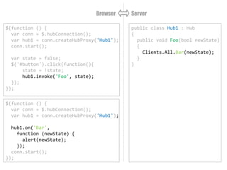 $(function () {
var conn = $.hubConnection();
var hub1 = conn.createHubProxy('Hub1');
hub1.on('Bar',
function (newState) {
alert(newState);
});
conn.start();
});
public class Hub1 : Hub
{
public void Foo(bool newState)
{
Clients.All.Bar(newState);
}
}
$(function () {
var conn = $.hubConnection();
var hub1 = conn.createHubProxy('Hub1');
conn.start();
var state = false;
$('#button').click(function(){
state = !state;
hub1.invoke('Foo', state);
});
});
Browser Server
 