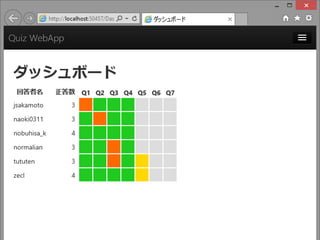 [ƪ] ߤʤͬrץ쥤륯WebץCodeQuiz飡