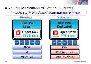© 2016 IBM Corporation22
同じアーキテクチャのホステッド・プライベート・クラウド同じアーキテクチャのホステッド・プライベート・クラウド同じアーキテクチャのホステッド・プライベート・クラウド同じアーキテクチャのホステッド・プライベート・クラウド
“オンプレミス”と“オフプレミス”で“オンプレミス”と“オフプレミス”で“オンプレミス”と“オフプレミス”で“オンプレミス”と“オフプレミス”でOpenStackが利用可能が利用可能が利用可能が利用可能
Blue Box
Dedicated
ベアメタルサーバーベアメタルサーバーベアメタルサーバーベアメタルサーバー
KVM
オンプレミスオンプレミスオンプレミスオンプレミス
IA
KVM
Blue Box
Local
OpenStack
VM ・・・VM VM VM VM ・・・VM VM VM
OpenStack
 