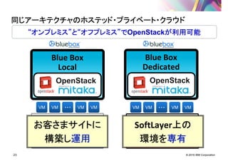 © 2016 IBM Corporation23
同じアーキテクチャのホステッド・プライベート・クラウド同じアーキテクチャのホステッド・プライベート・クラウド同じアーキテクチャのホステッド・プライベート・クラウド同じアーキテクチャのホステッド・プライベート・クラウド
“オンプレミス”と“オフプレミス”で“オンプレミス”と“オフプレミス”で“オンプレミス”と“オフプレミス”で“オンプレミス”と“オフプレミス”でOpenStackが利用可能が利用可能が利用可能が利用可能
Blue Box
Dedicated
ベアメタルサーバーベアメタルサーバーベアメタルサーバーベアメタルサーバー
KVM
オンプレミスオンプレミスオンプレミスオンプレミス
IA
KVM
Blue Box
Local
OpenStack
VM ・・・VM VM VM VM ・・・VM VM VM
OpenStack
SoftLayer上の上の上の上の
環境を環境を環境を環境を専有専有専有専有
お客さまサイトにお客さまサイトにお客さまサイトにお客さまサイトに
構築し構築し構築し構築し運用運用運用運用
 