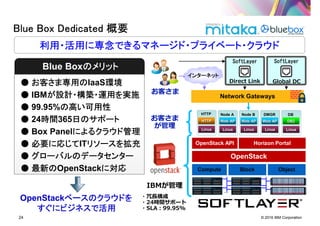 © 2016 IBM Corporation24
SoftLayerSoftLayerSoftLayerSoftLayer
Blue Box DedicatedBlue Box DedicatedBlue Box DedicatedBlue Box Dedicated 概要概要概要概要
利用・活用に専念できるマネージド・プライベート・クラウド利用・活用に専念できるマネージド・プライベート・クラウド利用・活用に専念できるマネージド・プライベート・クラウド利用・活用に専念できるマネージド・プライベート・クラウド
OpenStack API Horizon Portal
OpenStack
Compute Object
インターネッ
Network Gateways
お客さま
Block
お客さま
が管理
IBMが管理
・冗⻑構成
・24時間サポート
・SLA：99.95%
●●●● お客さま専用のお客さま専用のお客さま専用のお客さま専用のIaaS環境環境環境環境
●●●● IBMが設計・構築・運用を実施が設計・構築・運用を実施が設計・構築・運用を実施が設計・構築・運用を実施
●●●● 99.95%の高い可用性の高い可用性の高い可用性の高い可用性
●●●● 24時間時間時間時間365日のサポート日のサポート日のサポート日のサポート
●●●● Box Panelによるクラウド管理によるクラウド管理によるクラウド管理によるクラウド管理
●●●● 必要に応じて必要に応じて必要に応じて必要に応じてITリソースを拡充リソースを拡充リソースを拡充リソースを拡充
●●●● グローバルのデータセンターグローバルのデータセンターグローバルのデータセンターグローバルのデータセンター
●●●● 最新の最新の最新の最新のOpenStackに対応に対応に対応に対応
OpenStackベースのクラウドをベースのクラウドをベースのクラウドをベースのクラウドを
すぐにビジネスで活用すぐにビジネスで活用すぐにビジネスで活用すぐにビジネスで活用
Blue Boxのメリットのメリットのメリットのメリット
インターネットインターネットインターネットインターネット
HTTP
LinuxLinux
HTTPHTTP
Node A
LinuxLinux
Web APWeb AP
Node B
LinuxLinux
Web APWeb AP
DMGR
LinuxLinux
Web APWeb AP
DB
LinuxLinux
DB2DB2
Direct Link
SoftLayerSoftLayerSoftLayerSoftLayer
Global DC
 